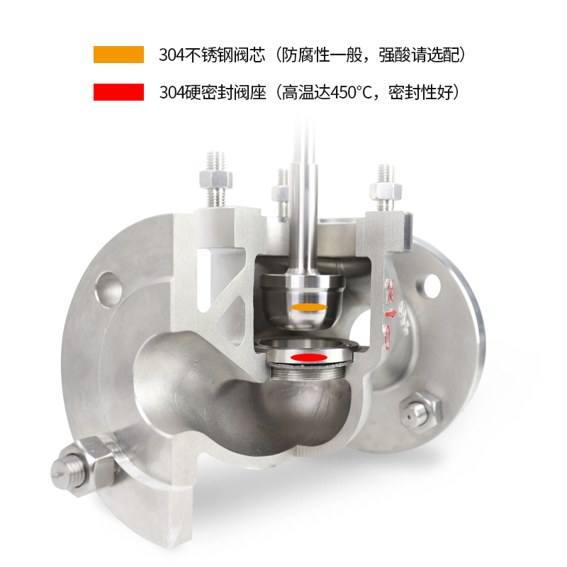 ZDLP電動單座調節閥