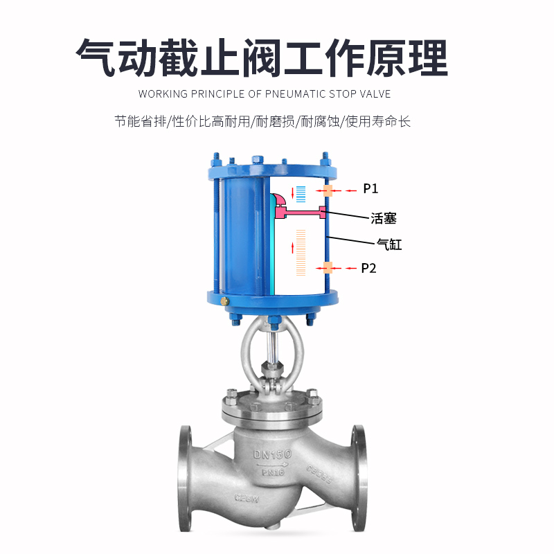 不銹鋼截止閥規格型號（截止閥尺寸代號含義）