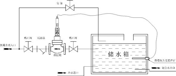 自力式溫度調節(jié)閥換熱器安裝系統(tǒng)圖