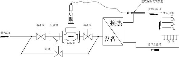 蒸汽直噴式自力式溫控閥安裝示意圖